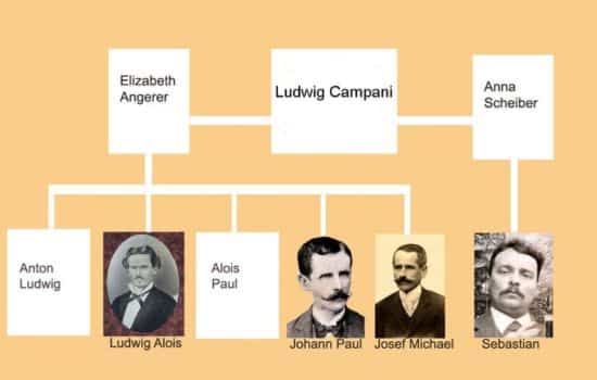Aplicaciones Que te Muestran tus Antepasados