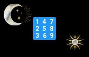 Tu Fecha de Nacimiento y su Significado